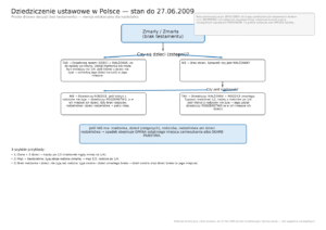 Własność, spadek, testament – jak nie wpaść w prawne pułapki nieruchomości