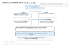 Własność, spadek, testament – jak nie wpaść w prawne pułapki nieruchomości